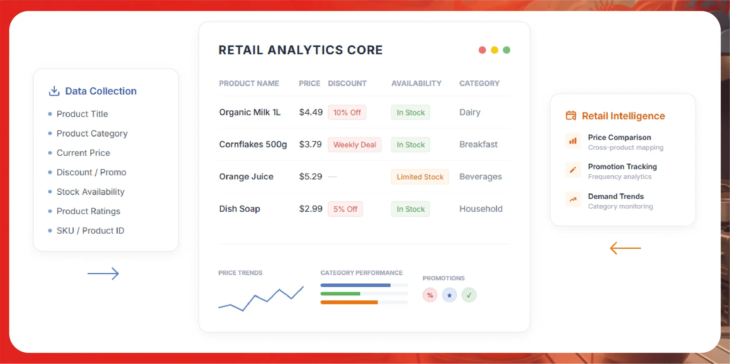 Navratri Mega Sale Price Tracking